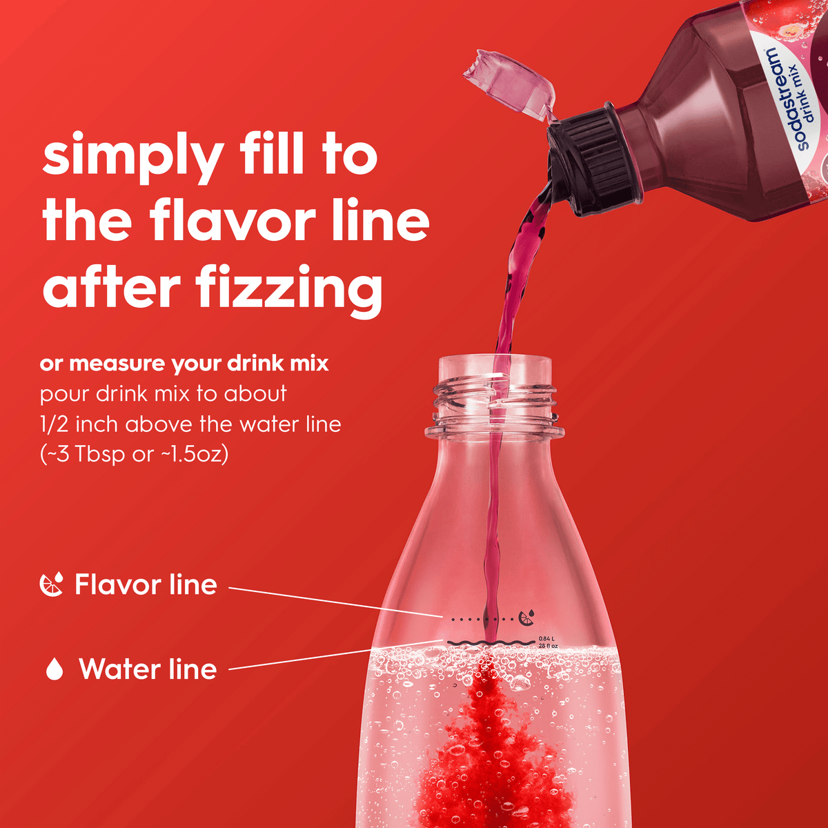 Cranberry Raspberry Zero Calorie Syrup Flavor Mix – SodaStream