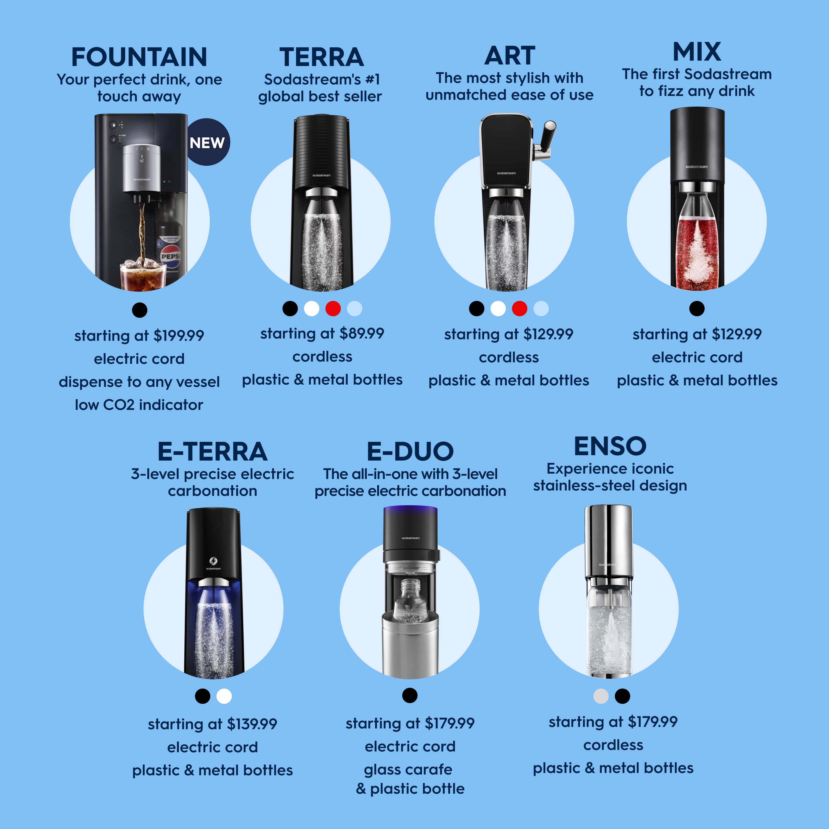 SodaStream Art Sparkling Water Maker + Quick Connect Cylinder