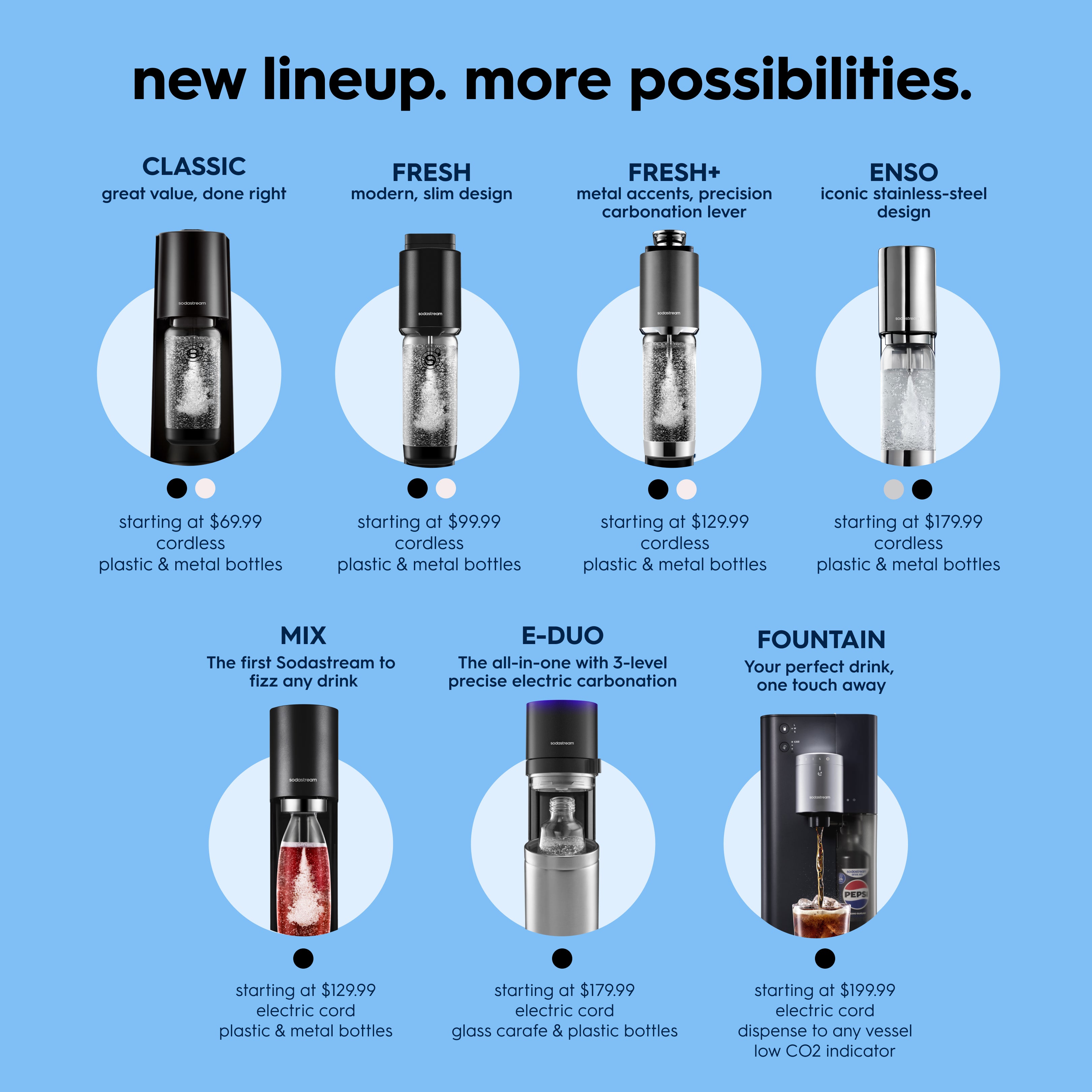 Enso Premium Sparkling Water Maker - Water Carbonator – SodaStream