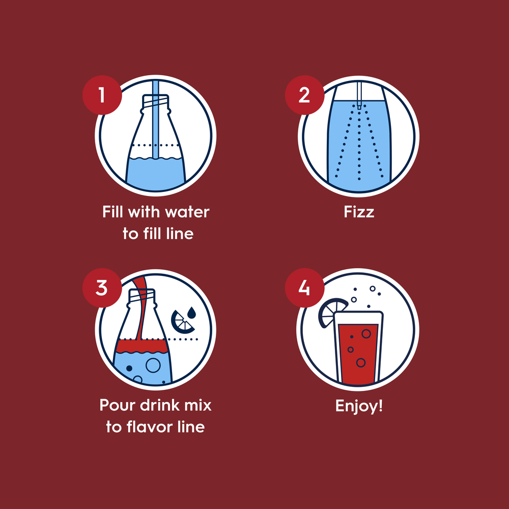 Infographic showing how to use the Sodastream Diet Cola drink mix