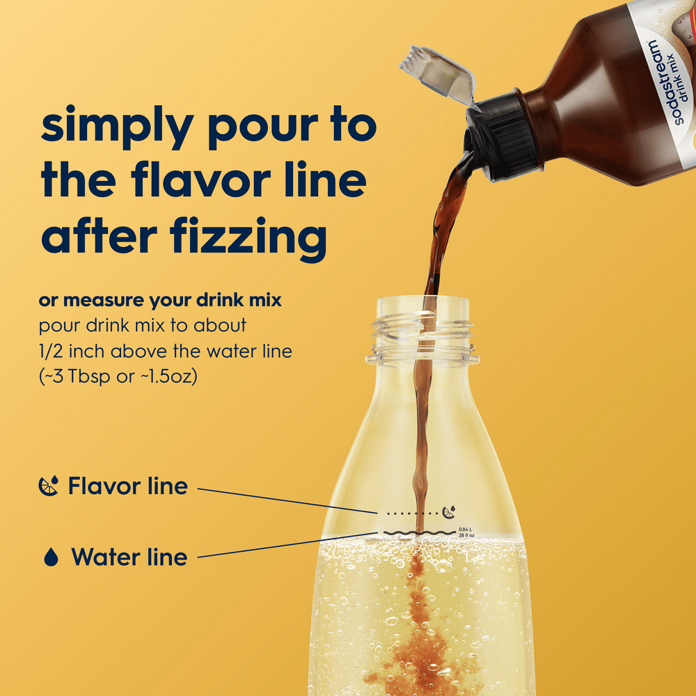 Pouring instructions for the Sodastream Mug drink mix