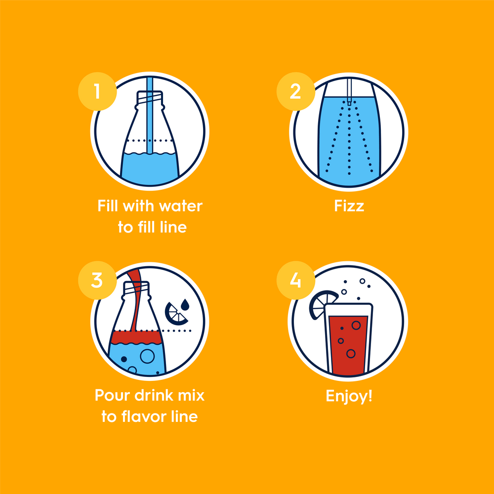 Infographic showing how to use the Sodastream Mug Zero drink mix