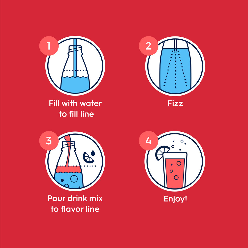 Infographic showing how to use the Sodastream Strawberry Watermelon Zero drink mix