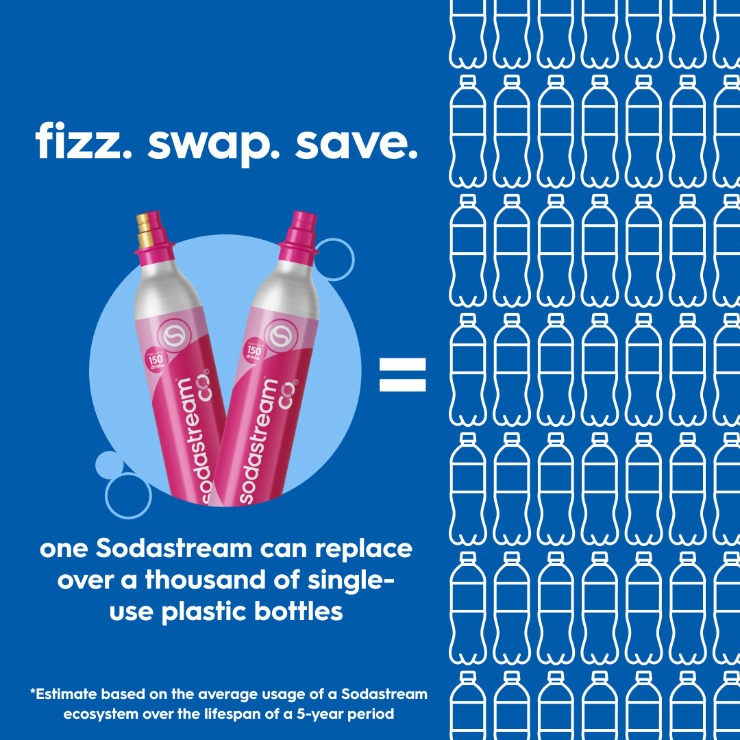 Exchange and refill C02 gas cylinders (incl. Pink Quick Connect