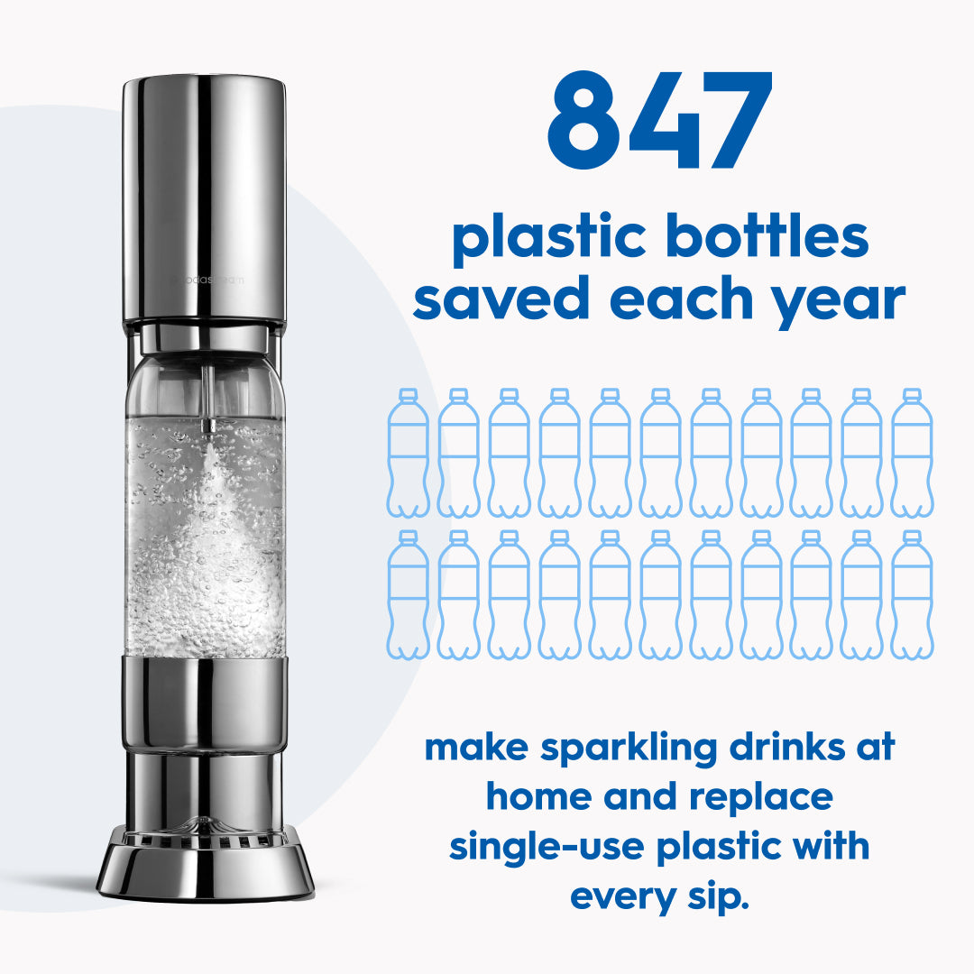 Enso Premium Sparkling Water Maker - Water Carbonator – SodaStream