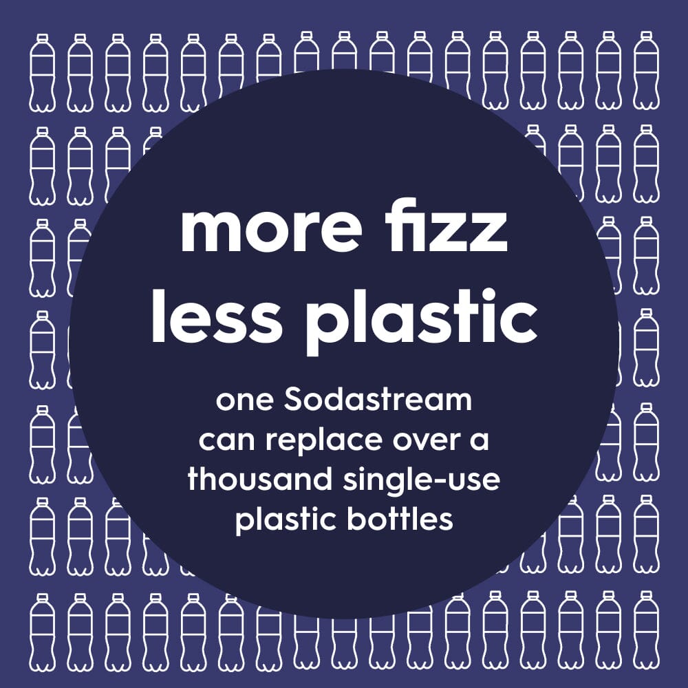 More fizz, less plastic. Sustainability graphic for Sodastream Fizz & Go black metal bottle