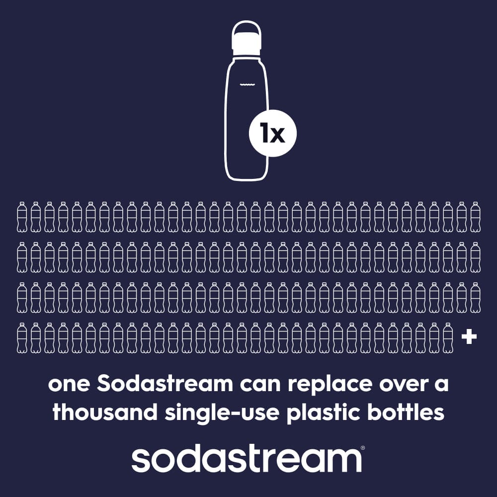 Graphic stating one Sodastream Fizz & Go black bottle can replace over a thousand single-use plastic bottles