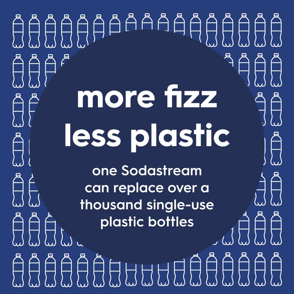 More Fizz, less plastic. Sustainability graphic for Sodastream Fizz & Go blueberry metal bottle