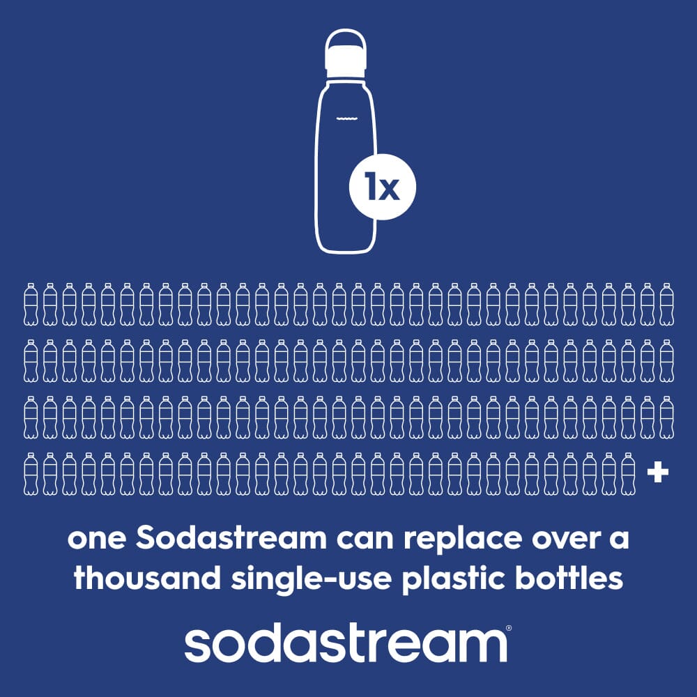 Graphic stating one Sodastream Fizz & Go blueberry bottle can replace over a thousand single-use plastic bottles