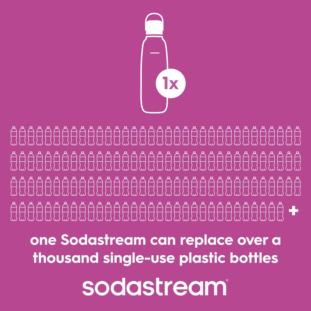 Graphic stating one Sodastream Fizz & Go guava bottle can replace over a thousand single-use plastic bottles