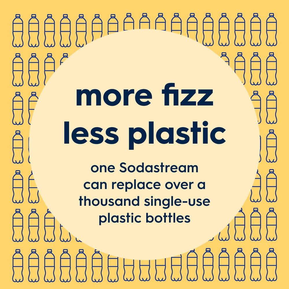 More Fizz, less plastic. Sustainability graphic for Sodastream Fizz & Go lemon metal bottle