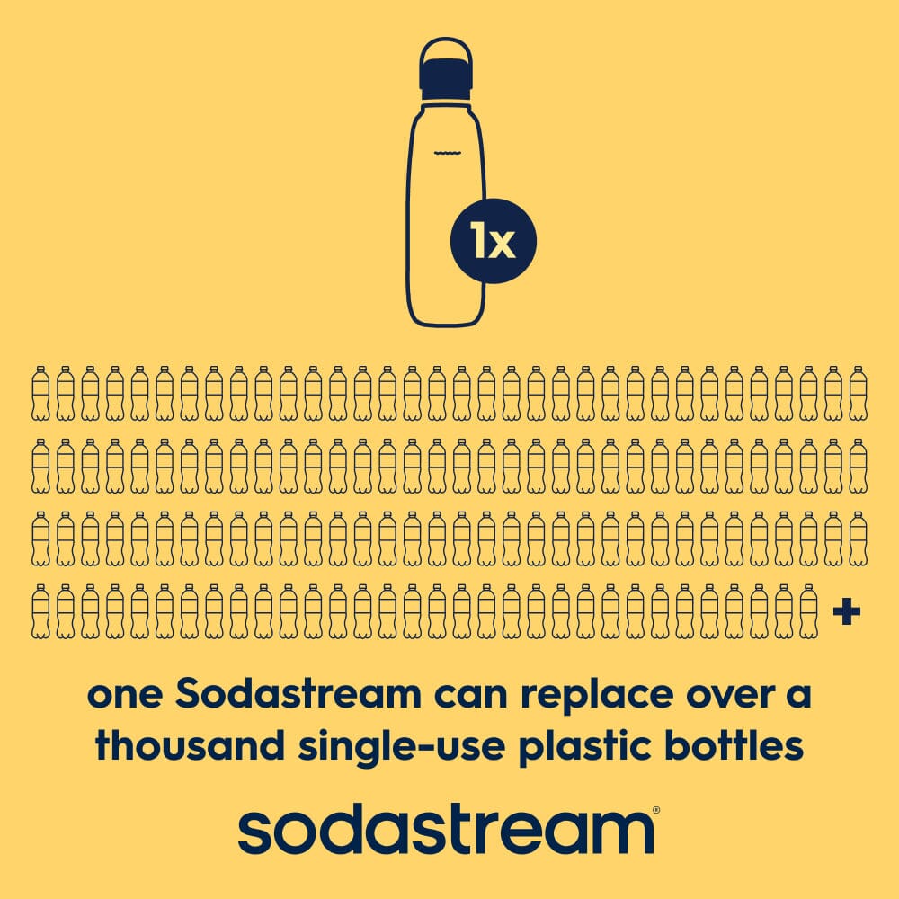Graphic stating one Sodastream Fizz & Go lemon bottle can replace over a thousand single-use plastic bottles