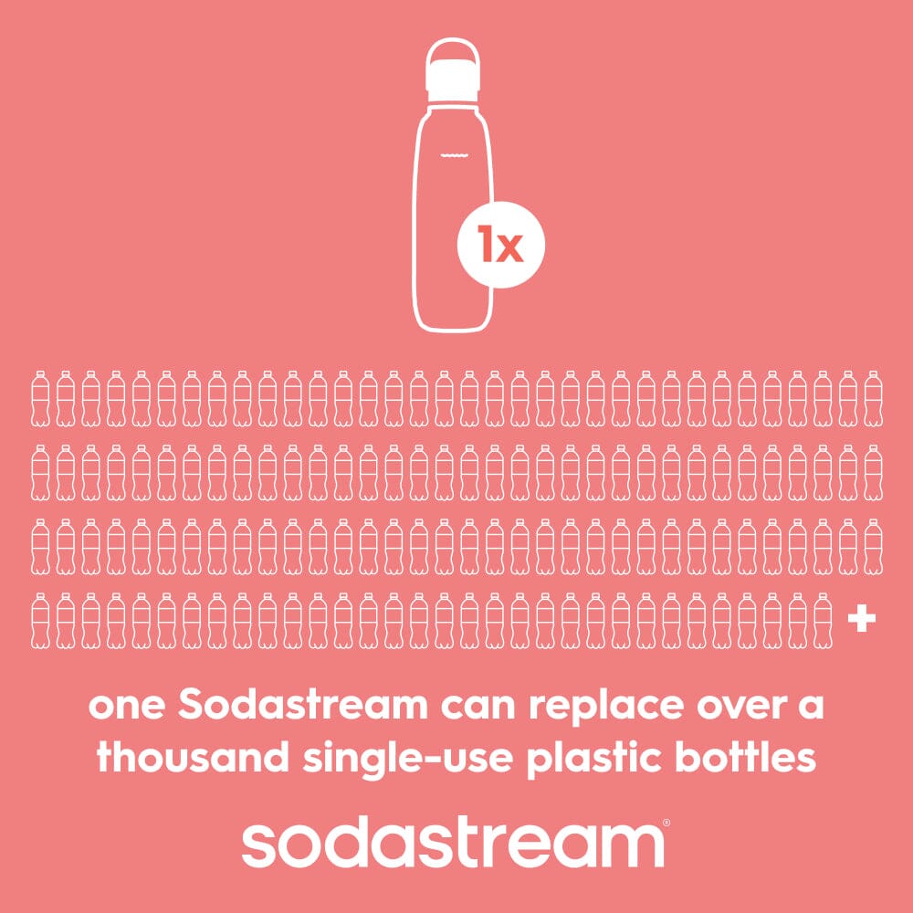 Graphic stating one Sodastream Fizz & Go papaya bottle can replace over a thousand single-use plastic bottles